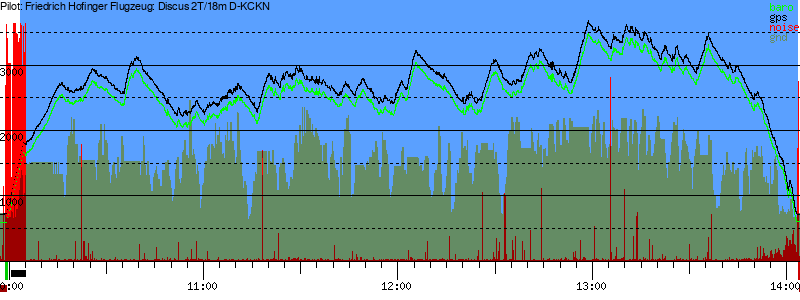 Barometer